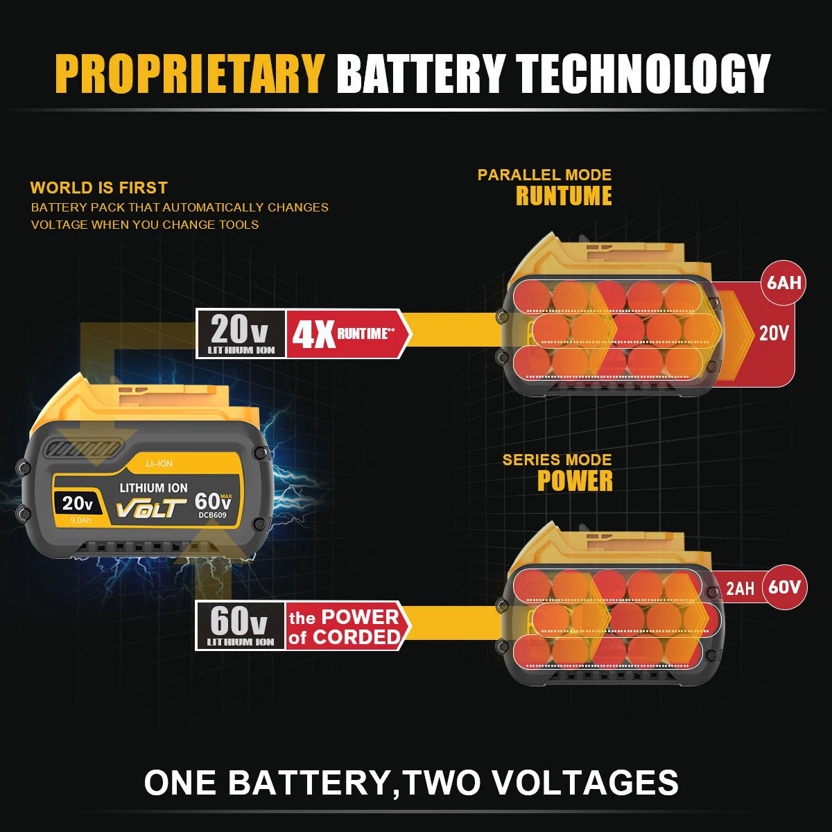 For DEWALT 20V/60V Max compatible with FlexVolt 60V Max